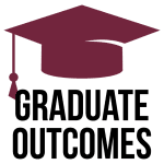 InstitutionalResearch_WebGraphics_GradOutcomes Graduate Outcomes