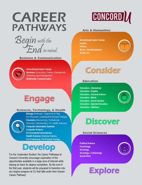 Career Pathways infographic